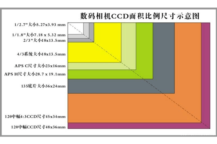 iphone相机尺寸设置缩略图