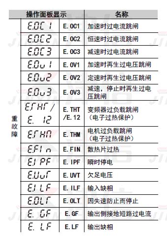 三菱变频器故障报警代码大全