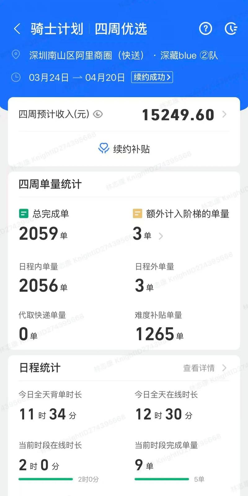 饿了么年度数据报告