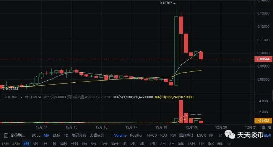 2024年值得买的百倍币