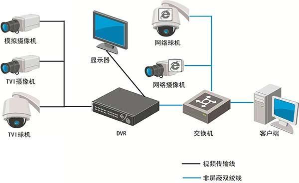 模拟监控系统