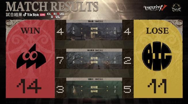 第五人格深渊的呼唤怎么去打