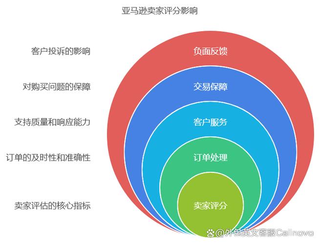 综合评分不足怎样恢复