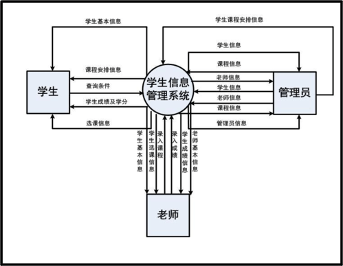 福建省普通高中信息管理系统