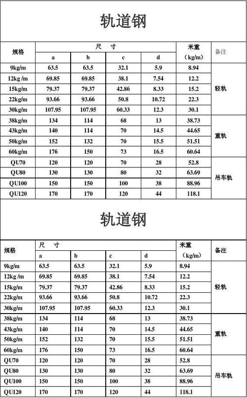 75钢轨尺寸标准