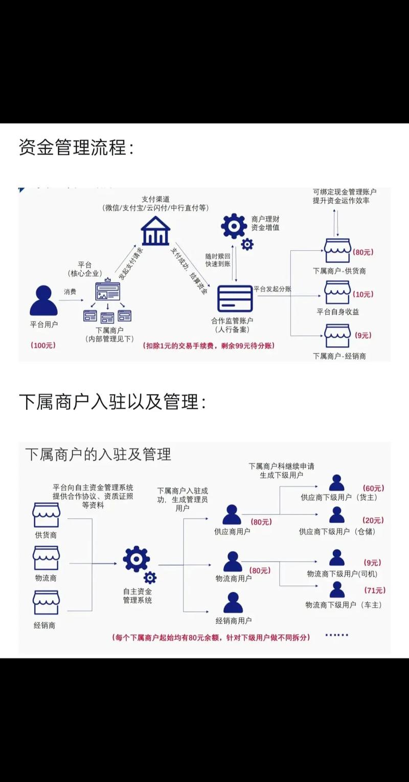四方支付平台如何走账