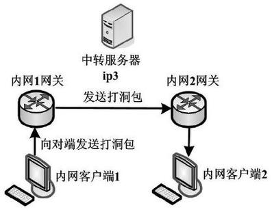 内网穿透和永久免费的区别