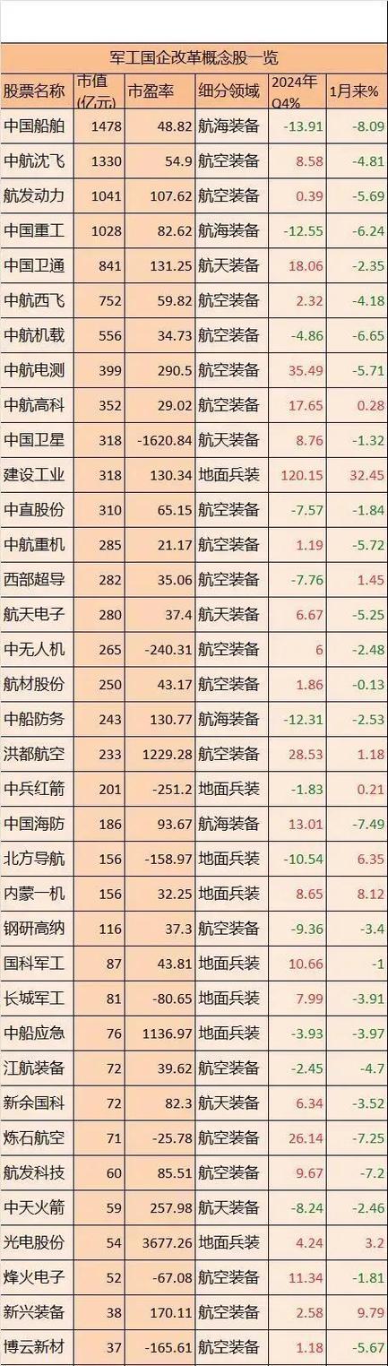 概念股股票缩略图