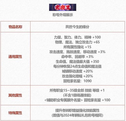 诛仙带属性称号一览