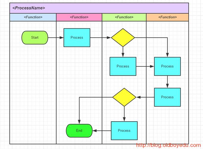processon在线作图
