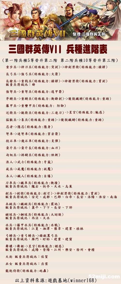 三国群英传7兵种秘籍怎么用截图