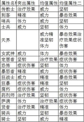 激战2需要什么配置
