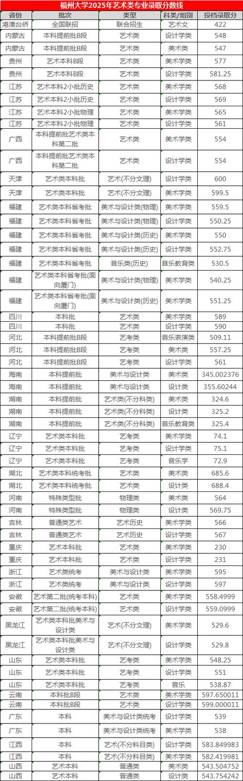福州大学分数线游戏截图