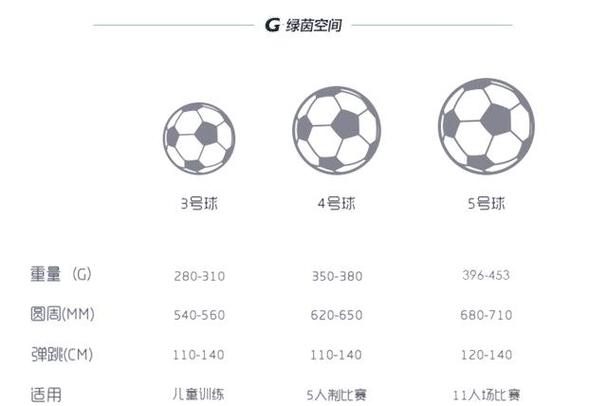 足球哪种比较好