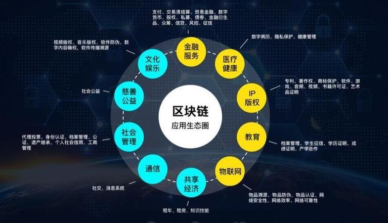 区块链在大学是什么专业
