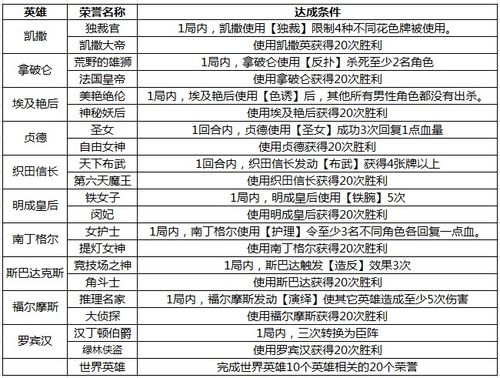 英雄杀发布到世界组队等级限制