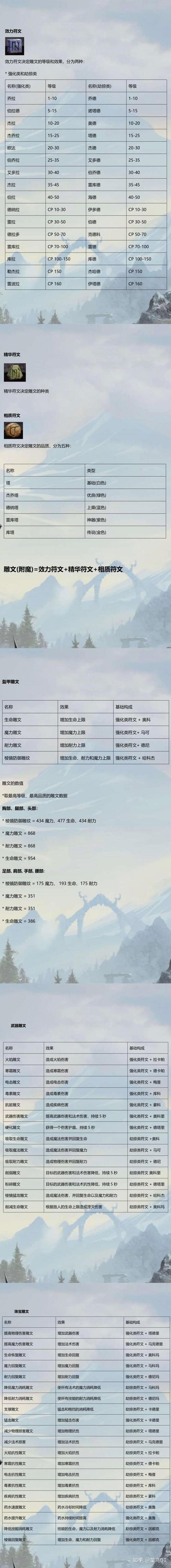 上古卷轴附魔药水材料