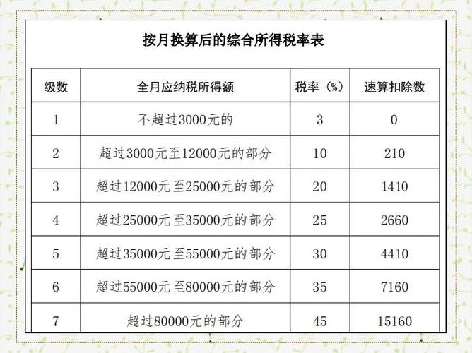 年终奖一次性扣税对照表