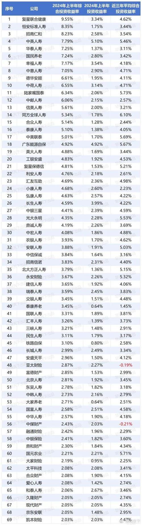 项目的投资收益率怎么算