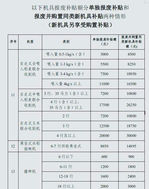 2026年河北省农机补贴一览表缩略图