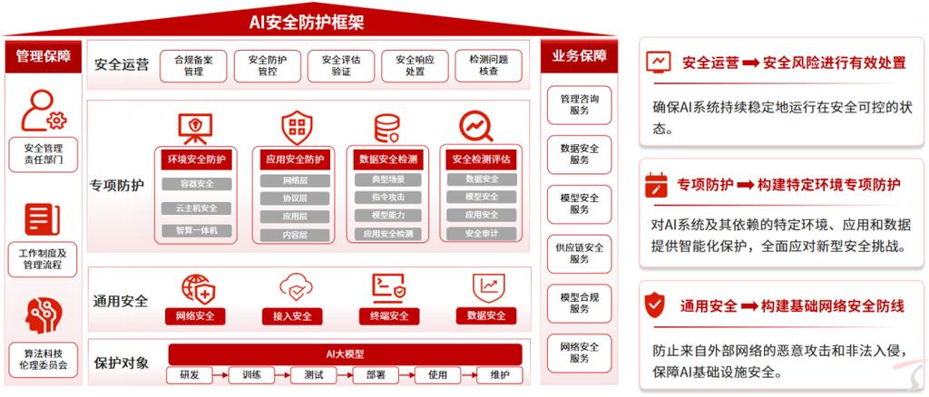 安全可信应用下载