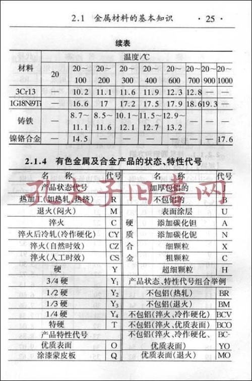 五金手册电子版pdf