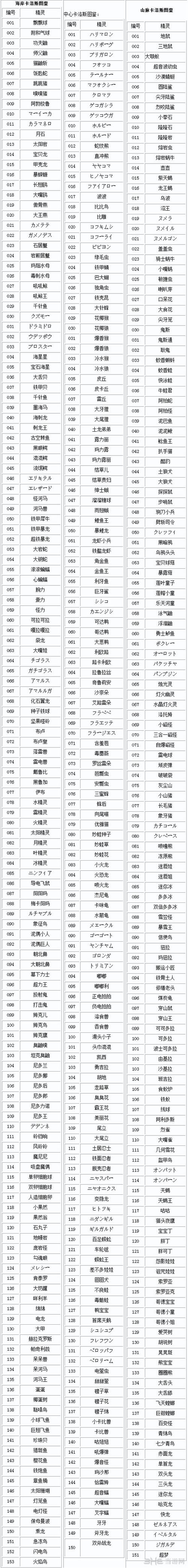 宝可梦地区图鉴
