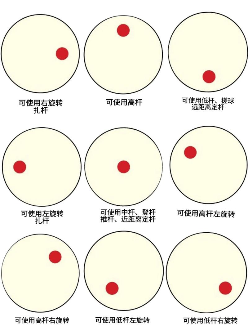 台球小技巧