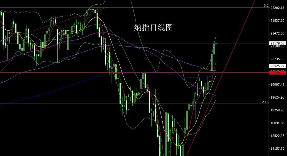 纳指大幅低开2.36%新