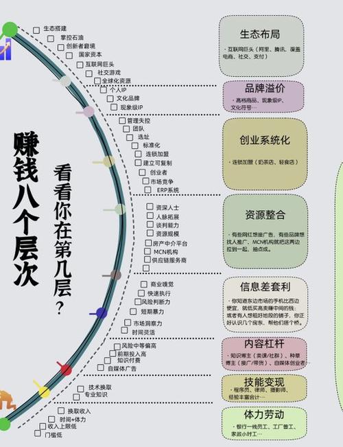 赚钱的四大定律是什么截图