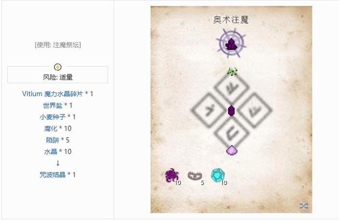 我的世界神秘时代上帝套合成表