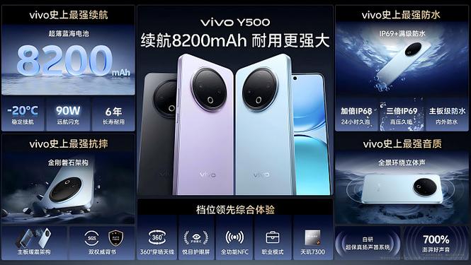 vivo y500多少钱