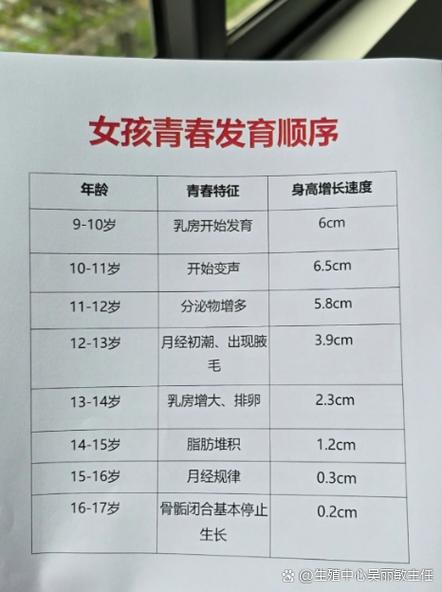 14岁还没发育正常吗缩略图