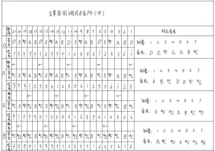 古筝调弦的正确方法
