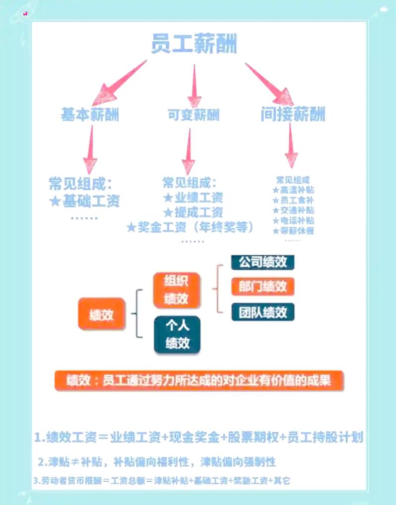 服装计师薪资待遇截图