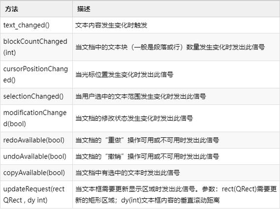 哪个是文本框控件