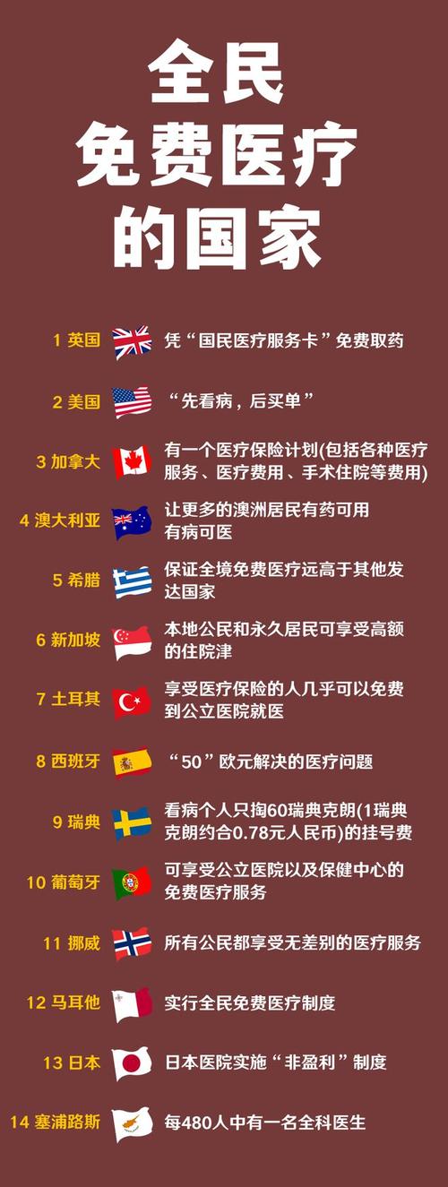 医疗免费的国家有哪些