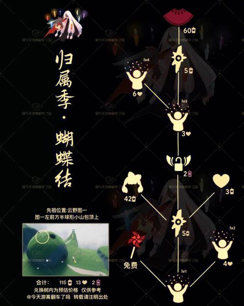 光遇复刻先祖错过了还会有吗