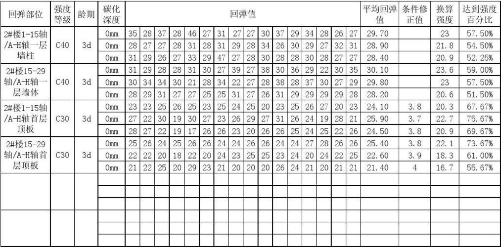混凝土回弹规范