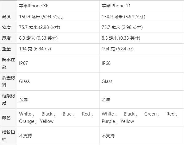 xr苹果手机参数