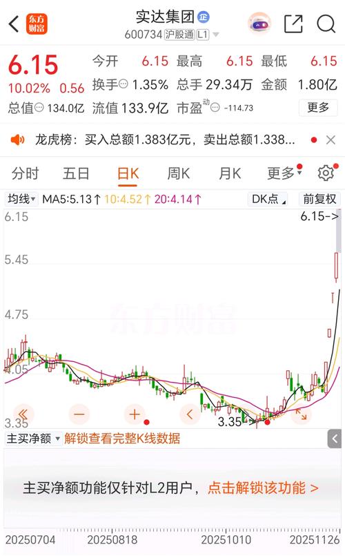 实达集团会涨到10元吗