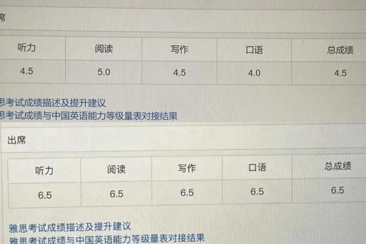 雅思5分是什么水平
