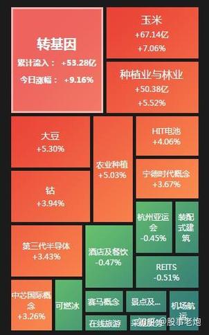 银禧科技属于什么板块