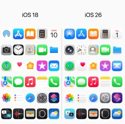 ios桌面图标布局