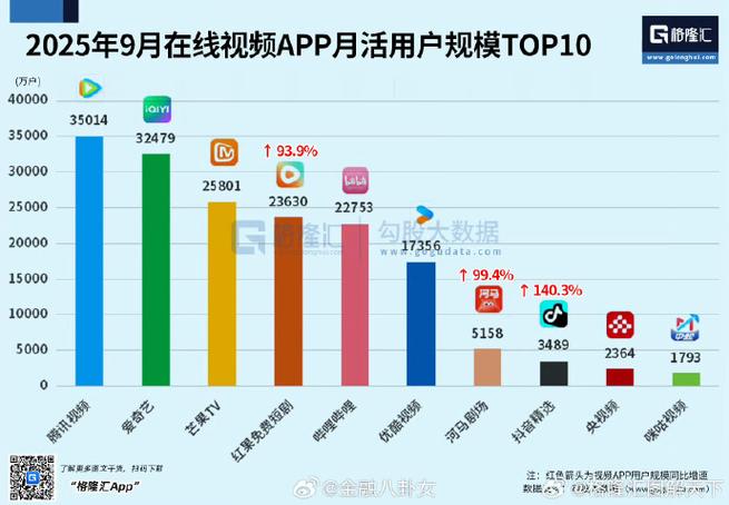 尖叫视频app的社会价值