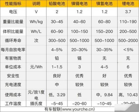电动汽车电池容量图标