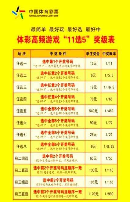 11选5哪个号码经常出