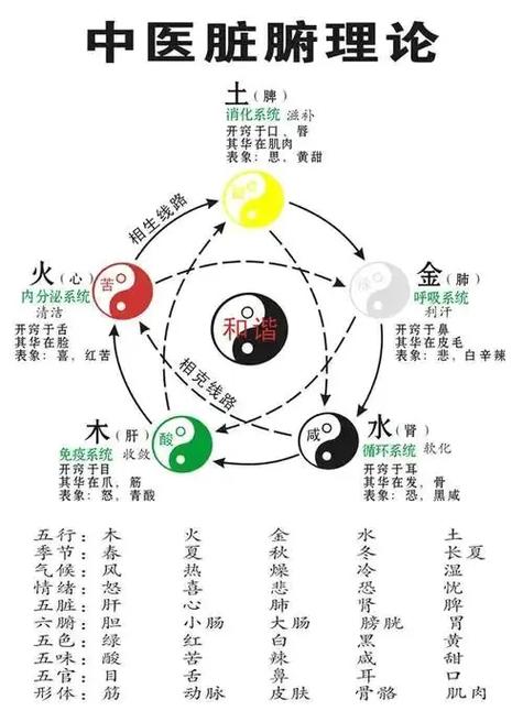 五行相生图