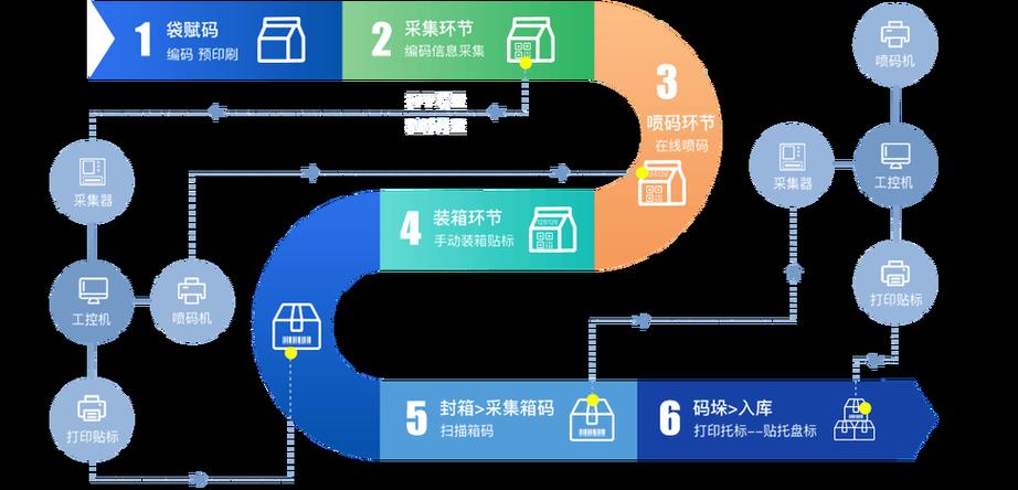 一物一码系统成本多少缩略图