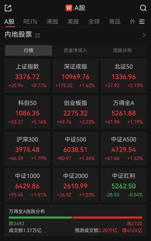 东方股票app下载